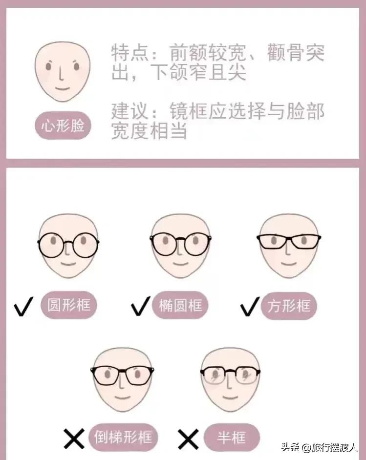 怎样挑选适合自己的镜框大小,怎么挑选自己合适的镜框尺寸