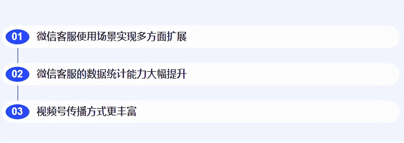 企微再更新！微信客服多场景接入，视频号名片一键推送（附教程）