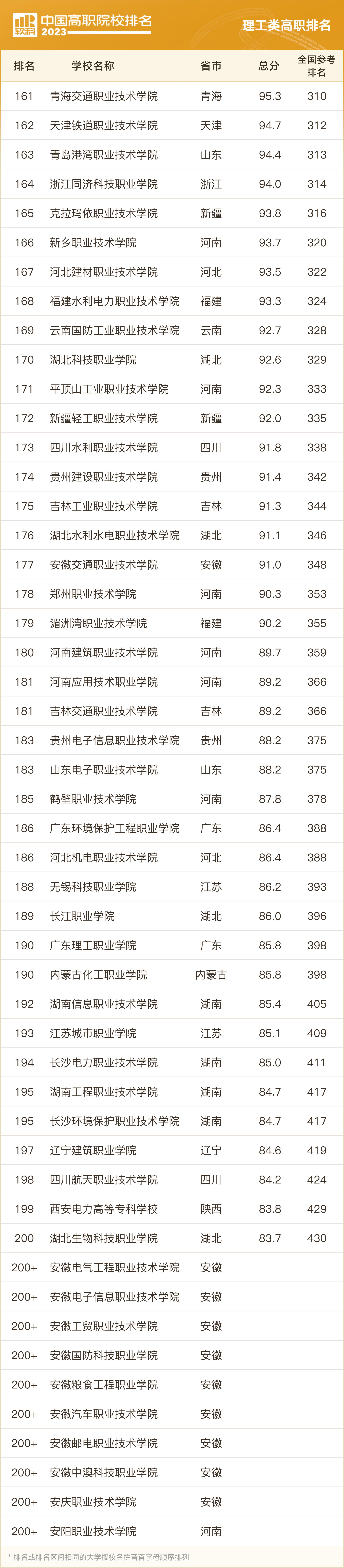 2023软科中国大学排名专科,两岸四地大学排名2023软科