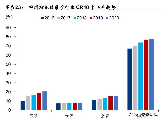 纺织服装行业10年发展趋势,中国纺织服装行业品牌价值