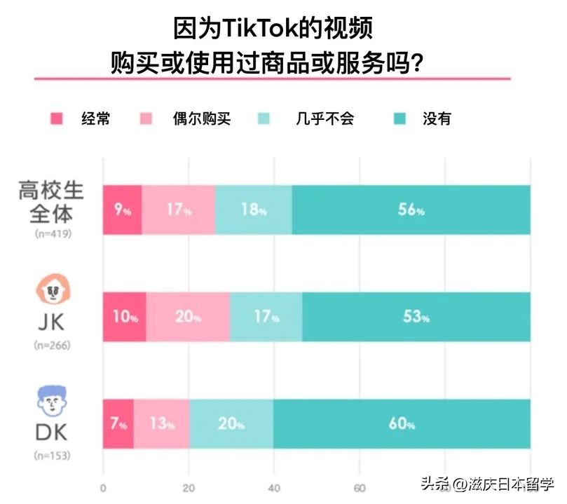 日本高中生玩tiktok,2018日本高中生tiktok
