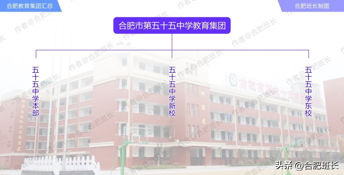 鍚堣偉鏁欏笀闆嗗洟杞矖,鍚堣偉鏁欒偛闆嗗洟鍐呴儴杞矖