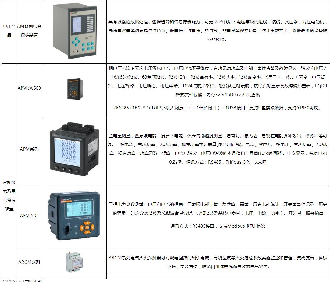 智慧建筑云能源管理软件,智慧校园能源管理平台