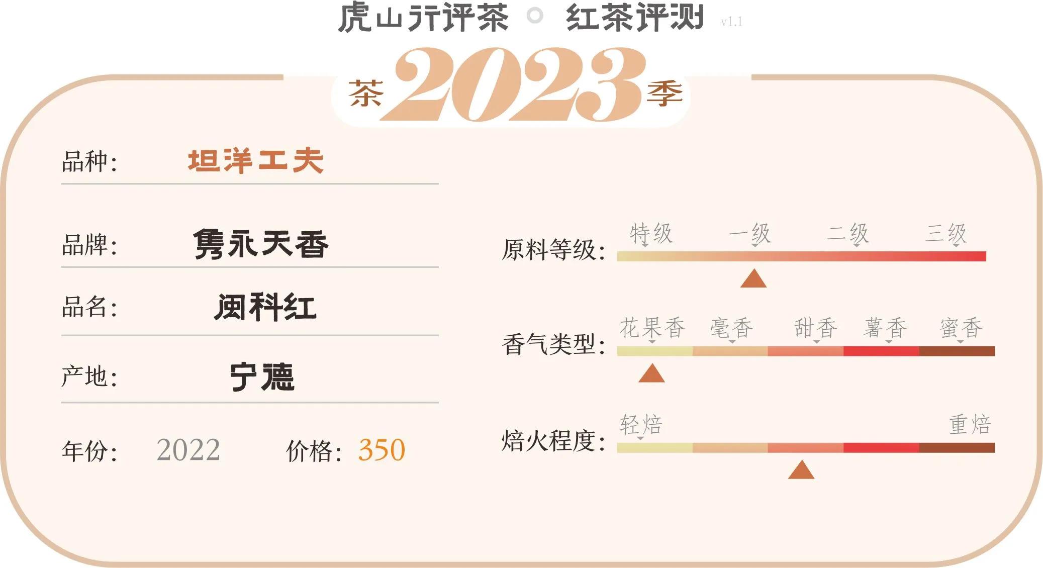 坦洋工夫红茶闽红,闽红工夫红茶哪个牌子好