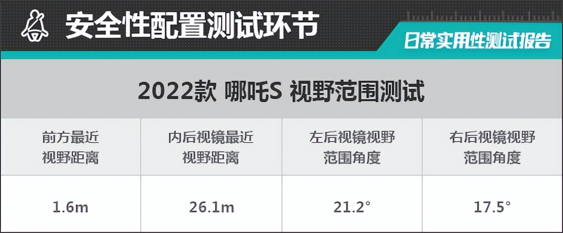 2022款哪吒S试驾视频,2022款哪吒S测评