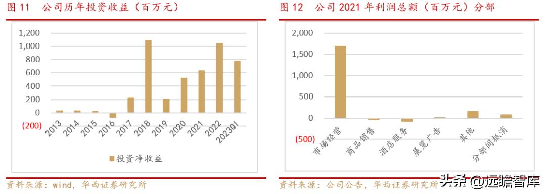 小商品批发城招商新模式,小商品城转型之路