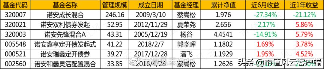 大恒科技第一季度亏损原因,大恒科技估值