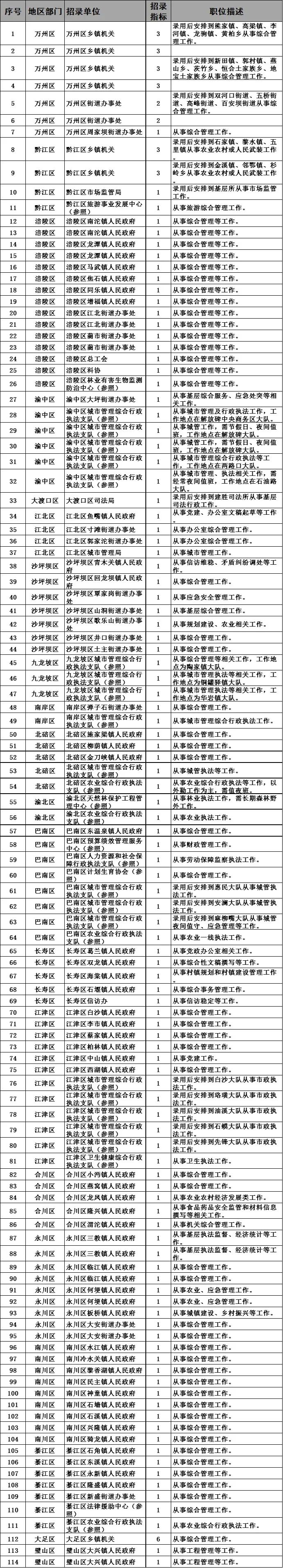 公务员退役军人专项考试考什么,公务员考试对退役兵有优待政策吗