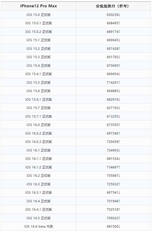 ios16.6beta2是公测吗,公测ios16beta6更新体验