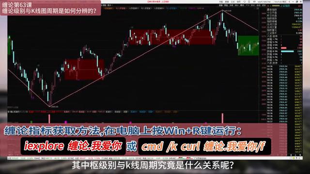 缠论108课与缠论实战详解的区别,缠论解盘与缠论108课详解一样么