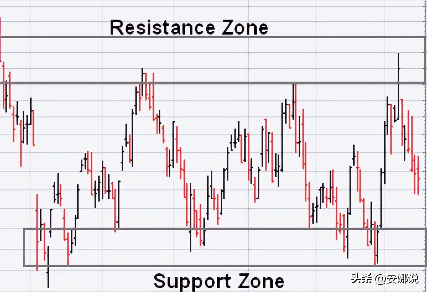 阻力位和支撑位的分析方法图解,mt5如何查找阻力位和支撑位