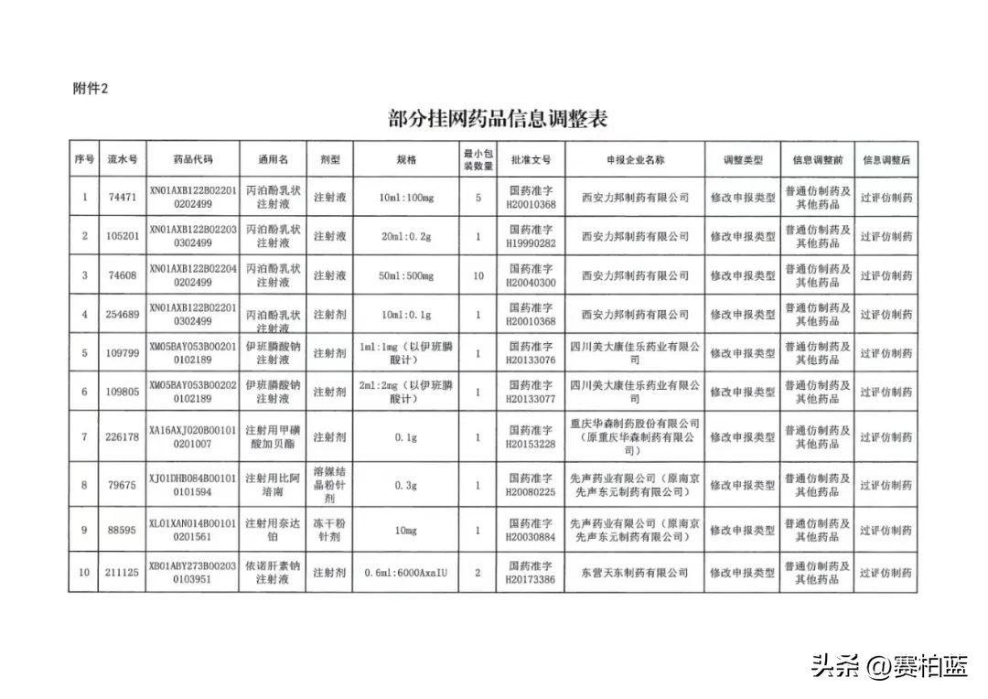 全国停止销售药品名单,未过评药品撤网