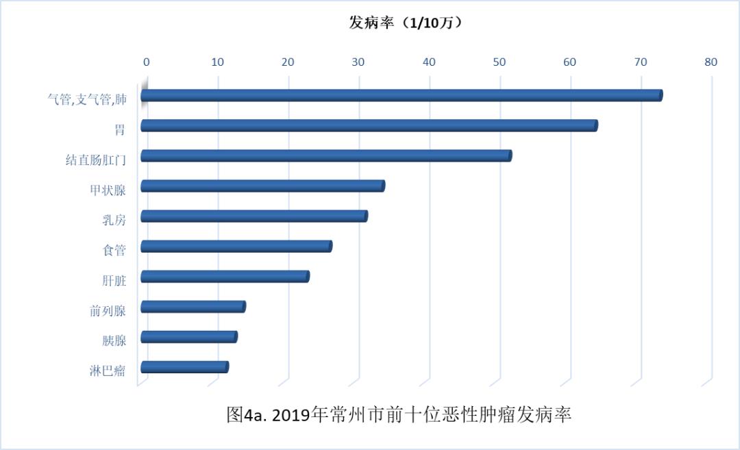 常州疫情最新消息,常州癌症高发区