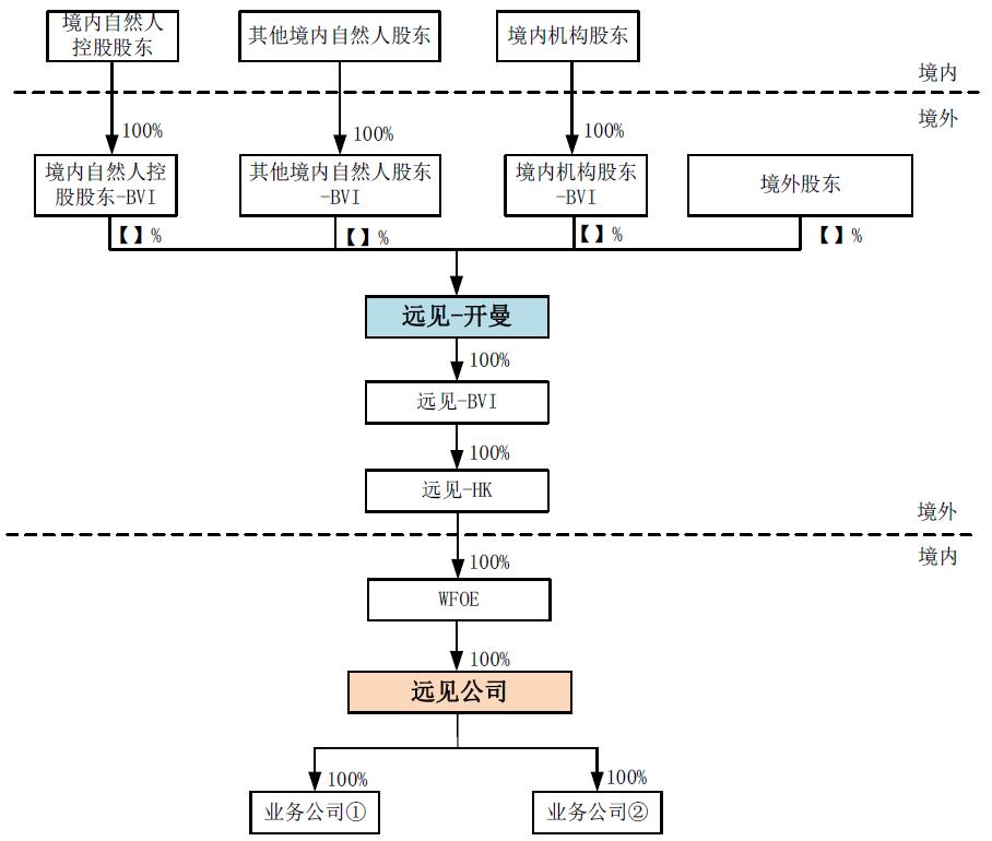 港股ipo路演都做些什么,港股ipo方式