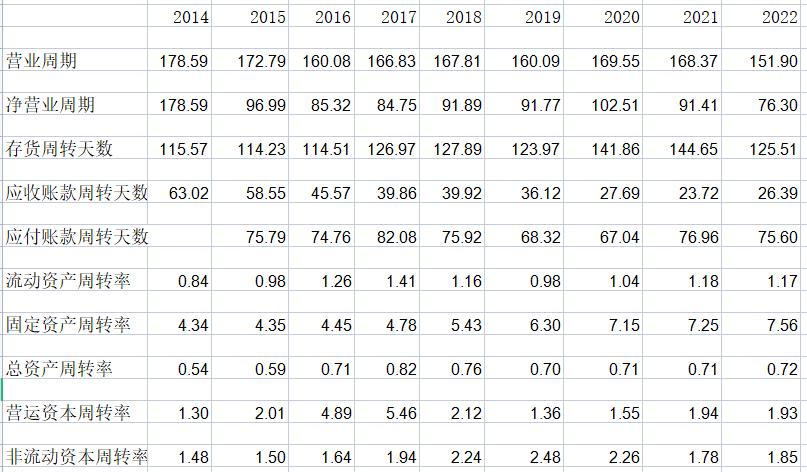 迈瑞医疗财报,迈瑞医疗2021上市公司年报