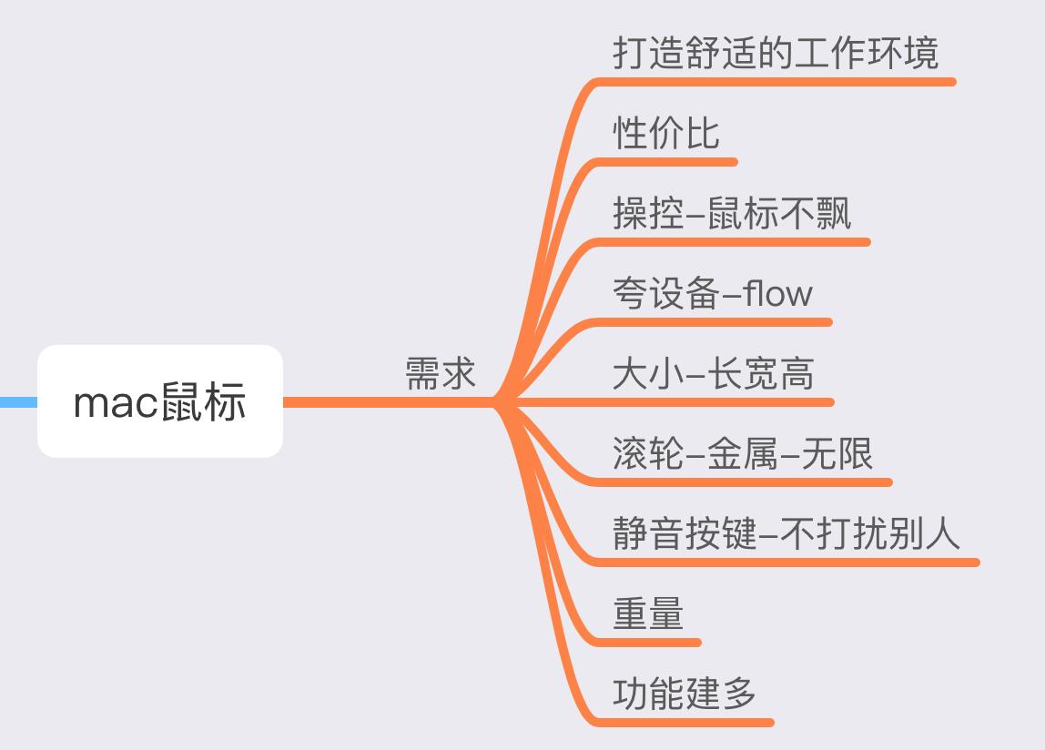 mac设置鼠标滚轮的丝滑感,macos鼠标自然滚动没有了