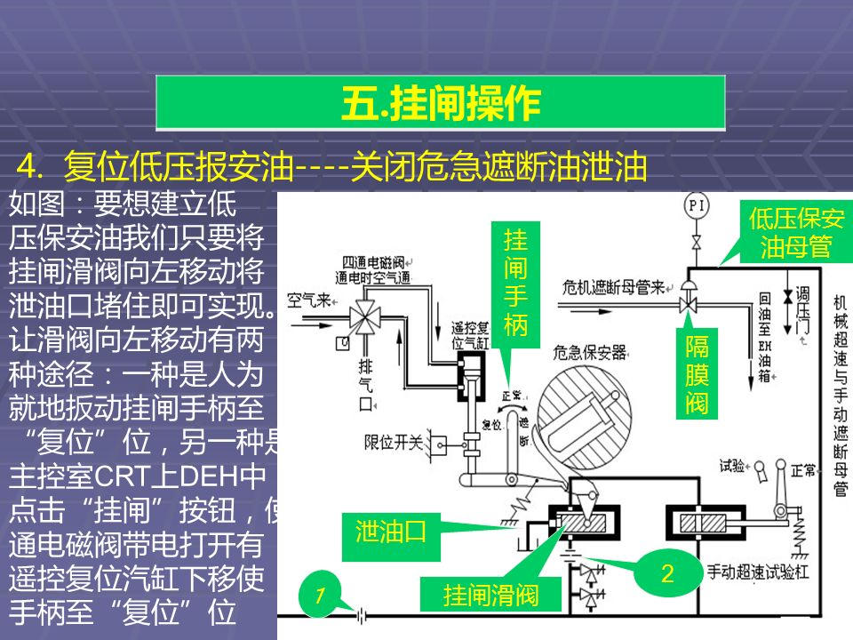 转载--汽轮机挂闸学习2+1
