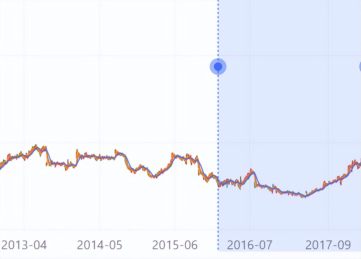 洞洞鞋丑鞋之首,丑爆了的洞洞鞋为啥越来越火