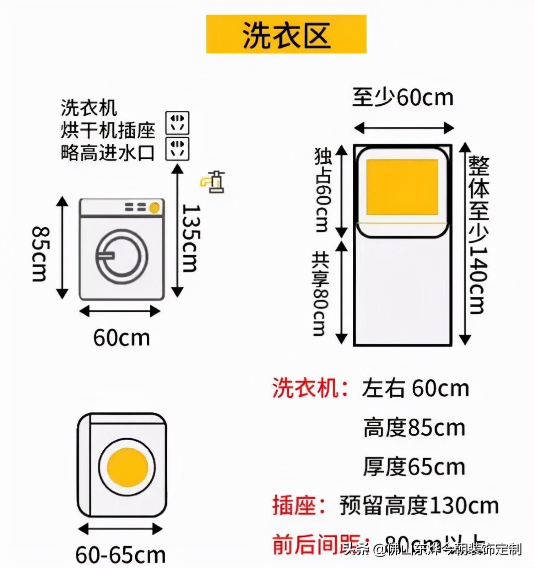 家装改水电花洒高度尺寸,全屋水电定位高度标准图