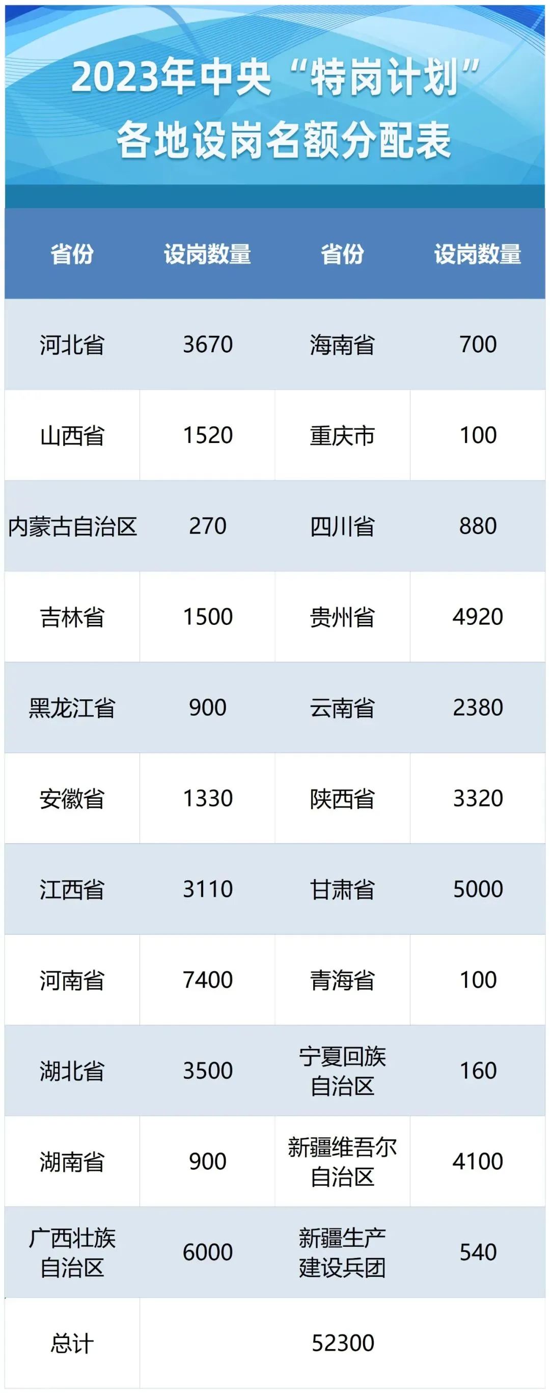 山西2023年特岗教师招聘人数,山西特岗教师2023年招聘公告