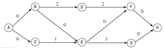 2022土建监理工程师考试模拟题,2022年土建监理工程师案例真题