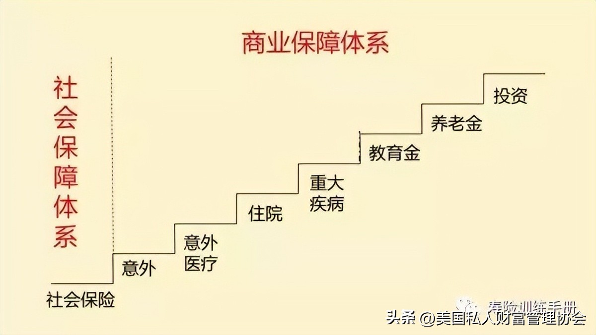 美国私人财富管理协会,如何买美国理财保险