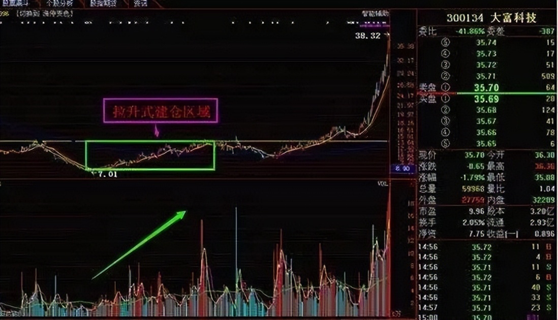 顶尖操盘手26条操盘感悟,中国股市顶级操盘手揭秘