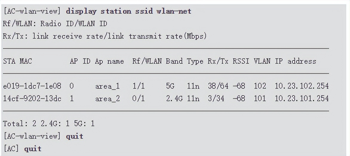 ap组网中ac要什么配置,网络ac加ap组网讲解