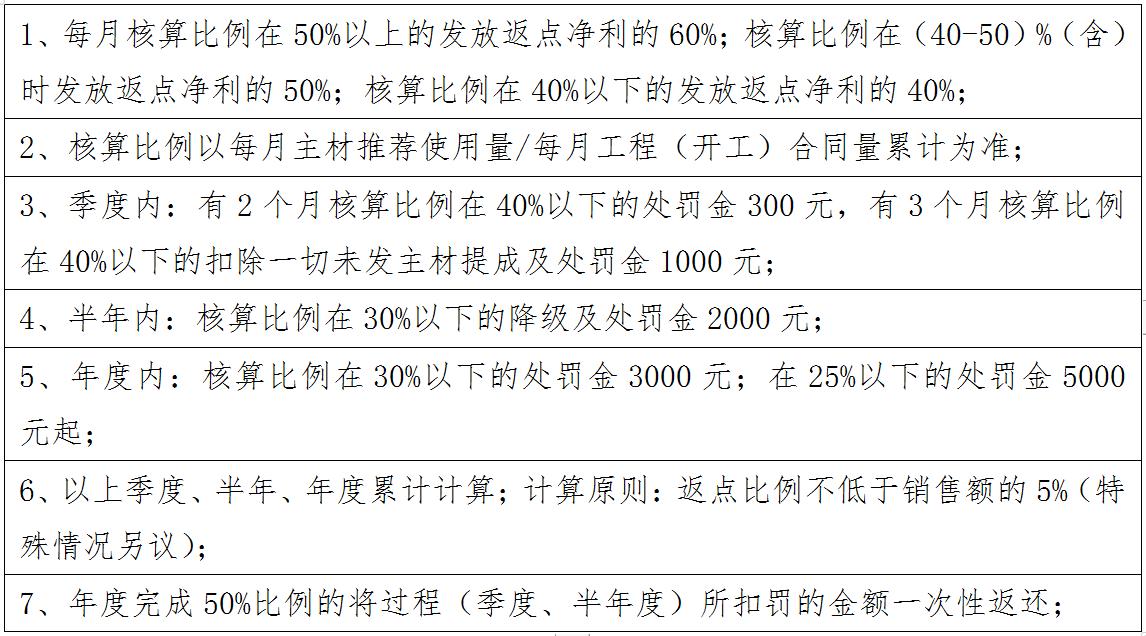 装饰公司渠道部经理薪酬,装修装饰公司薪酬绩效方案