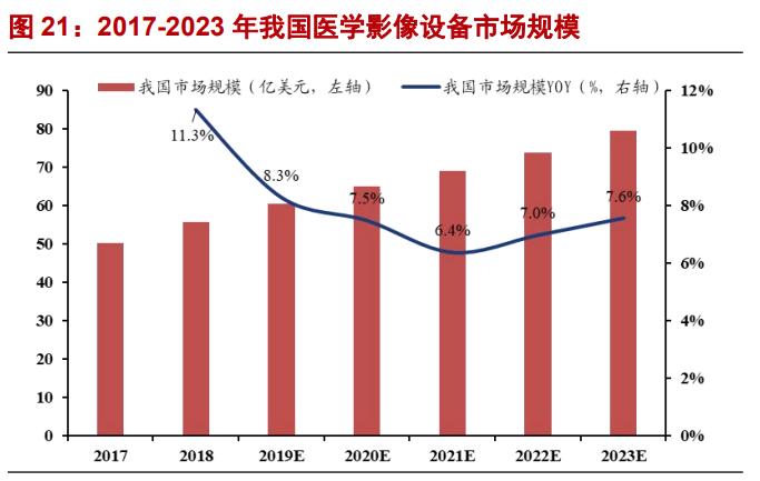 奕瑞科技研究报告：国内数字化X线探测器的引领者