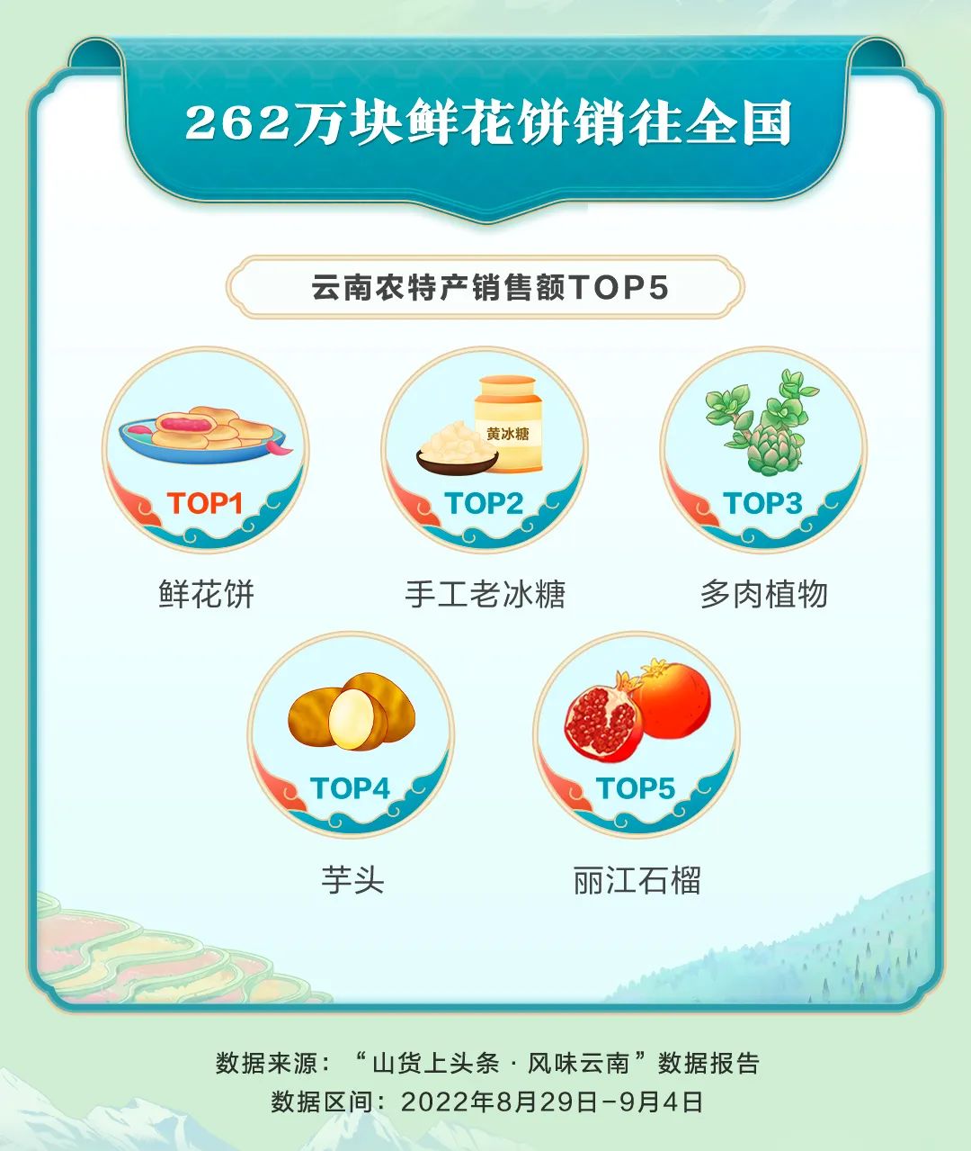 云南鲜花饼顺丰包邮24小时发货,鲜花饼顺丰包邮24小时发货