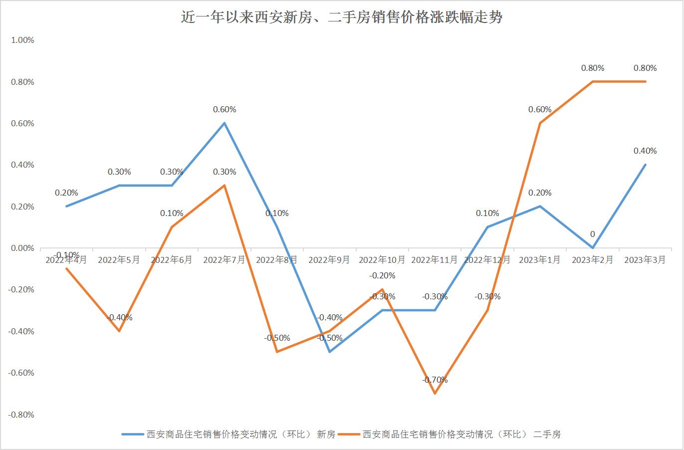 西安房贷款利率最新调整公告,西安各银行最新首套商贷利率