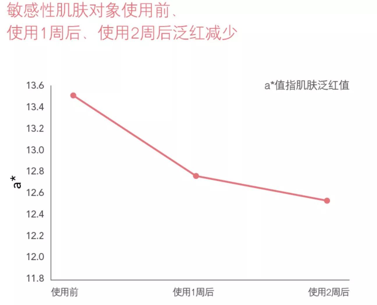 雅漾修复霜和理肤泉b5哪个好,雅漾理肤泉可复美屏障受损