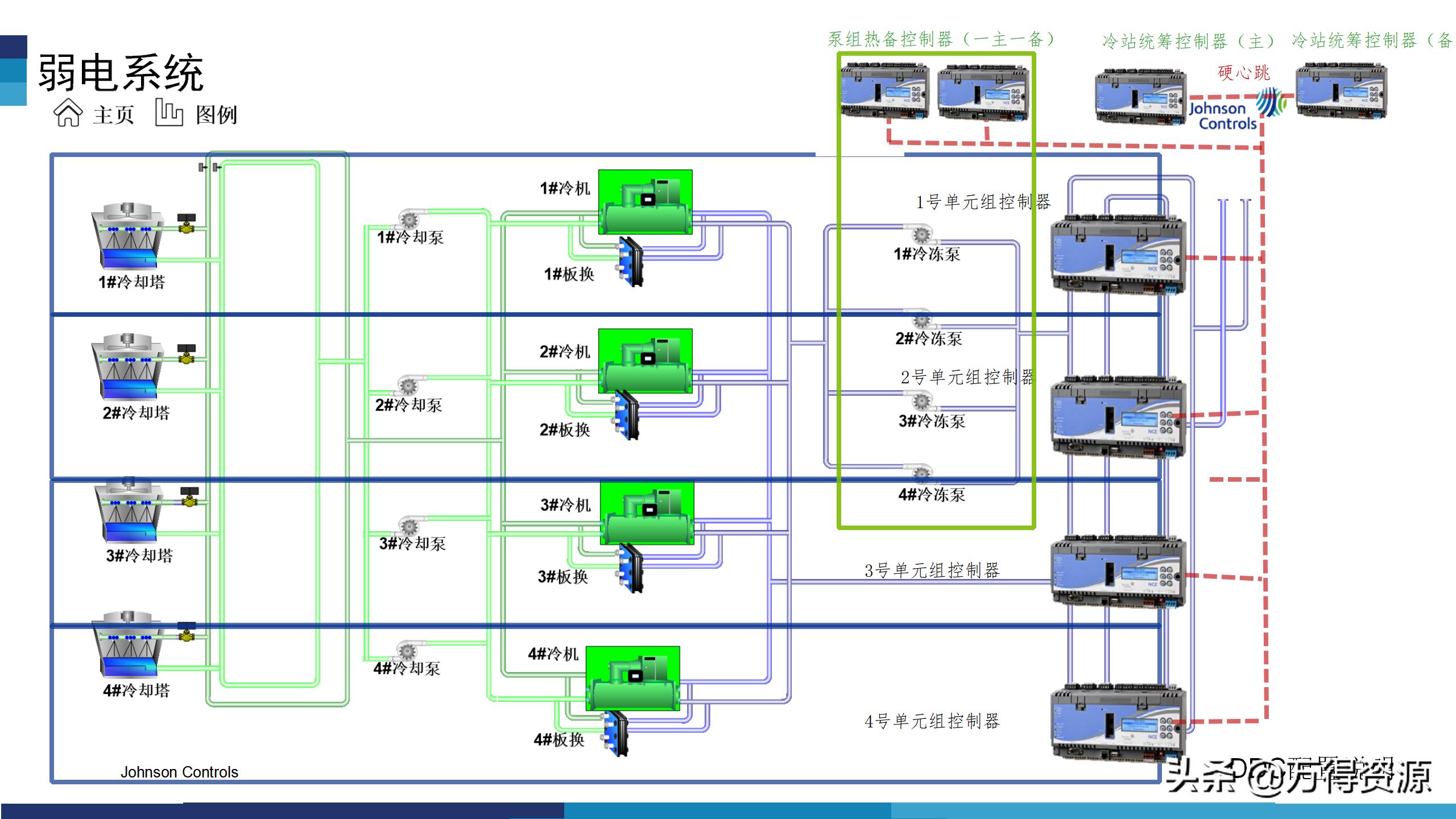 华为模块化数据中心机房解决方案,数据中心机房建设工程方案