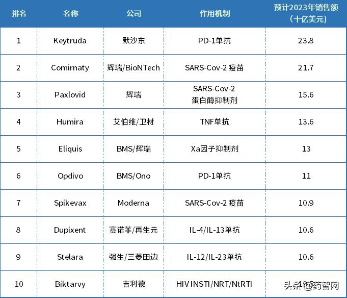阿哌沙班片集采,阿哌沙班集采价格