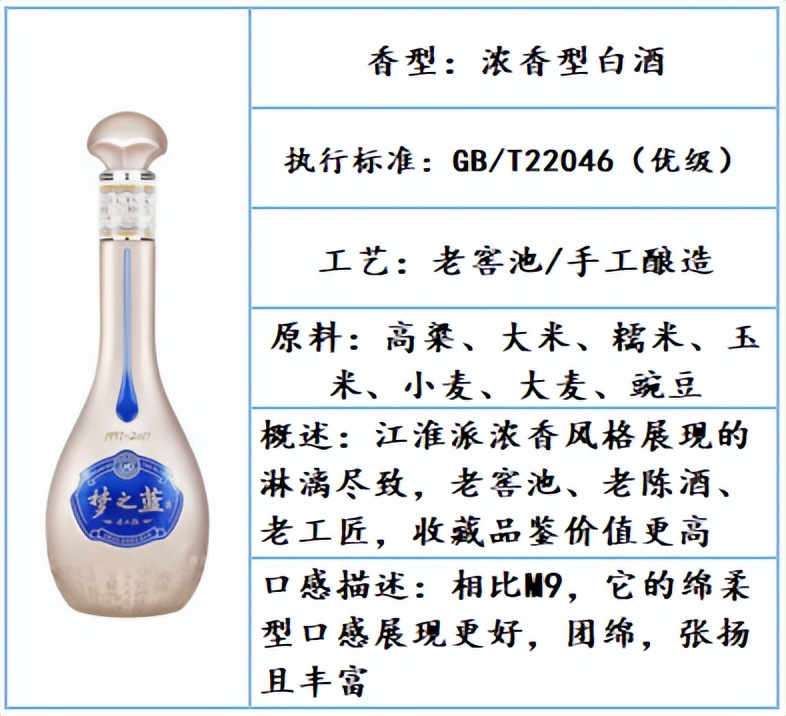 好喝不贵的白酒口粮酒推荐四款,白酒推荐性价比高好喝白酒测评