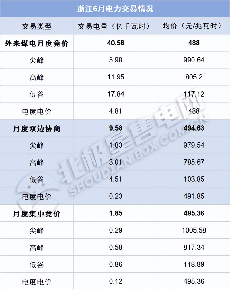 售电到户均价,售电到户均价是什么