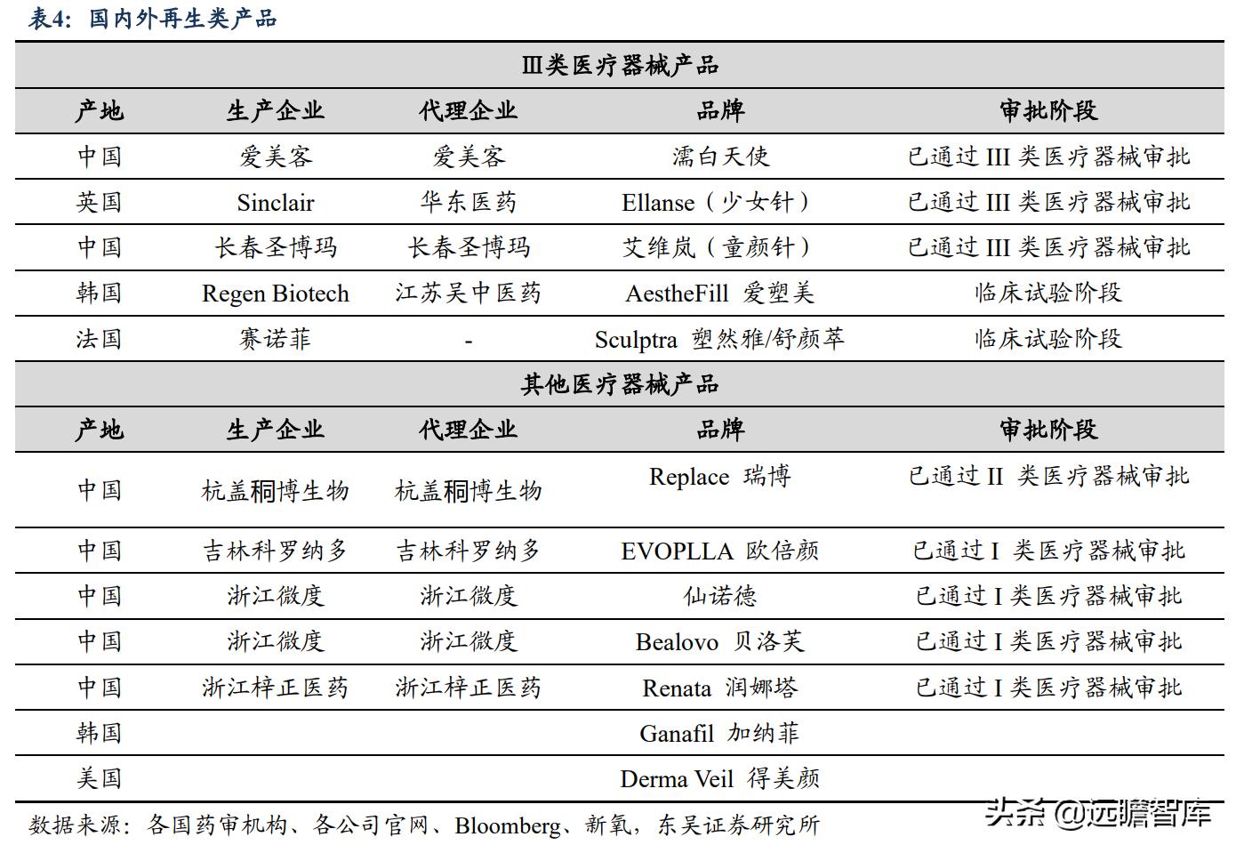 2023医美一季度业绩,q1财报逆势增长