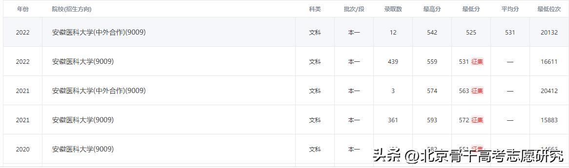 安徽医学高等专科学校校长书记,安徽本科高校校长