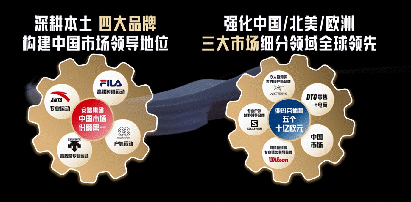 安踏蓄势待发,安踏茁壮成长三大抓手