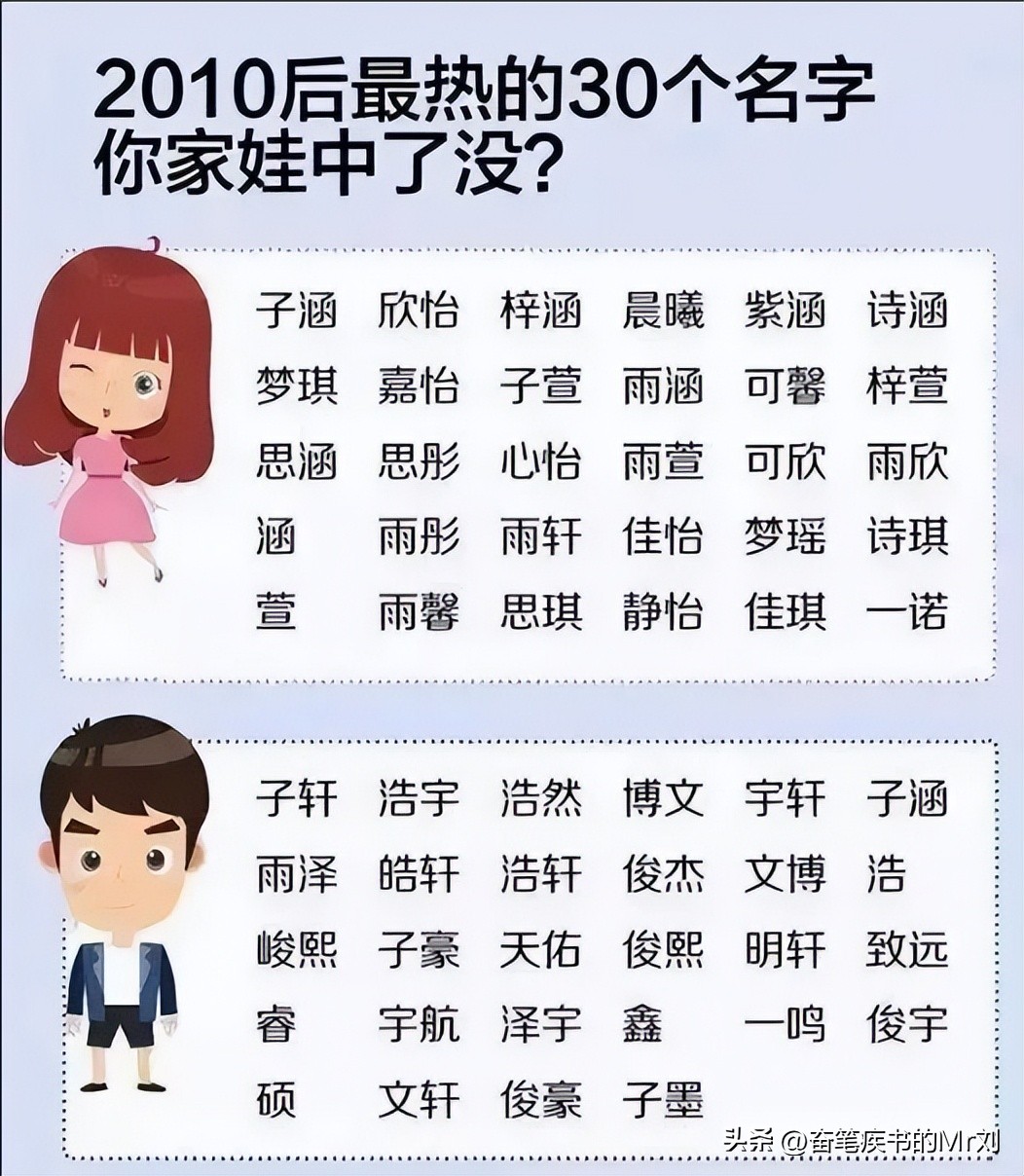 告别了“梓涵”时代，新一批“奇葩”名字来了!老师表示我想静静