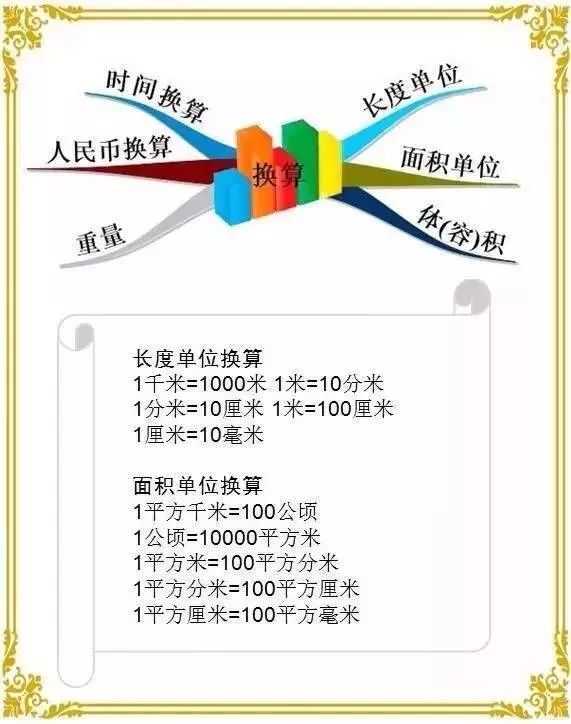 数学计算公式思维导图简单又漂亮,运算定律思维导图最简单好看数学