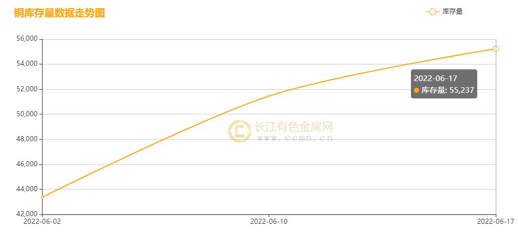 金价暴跌有色金属利空,加息利好有色金属吗