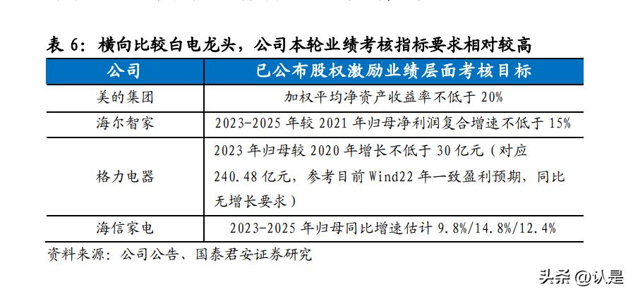海信家电2021年第一季度业绩,海信家电第三季度财报