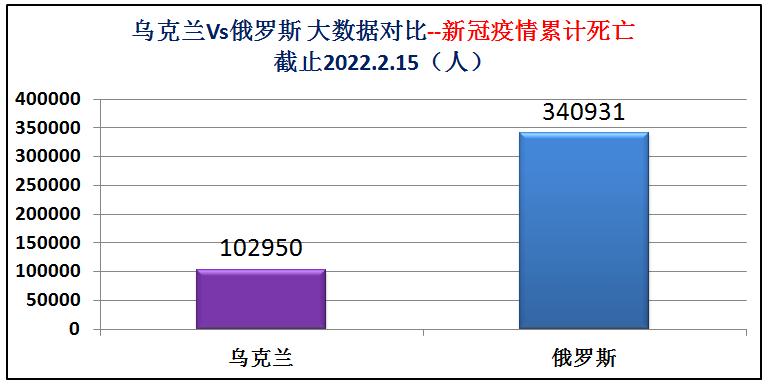 俄罗斯和乌克兰海军实力对比,乌克兰与俄罗斯军事实力对比