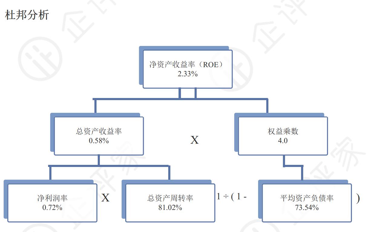 杜邦分析法盈利能力企业案例,杜邦分析法的企业财务分析