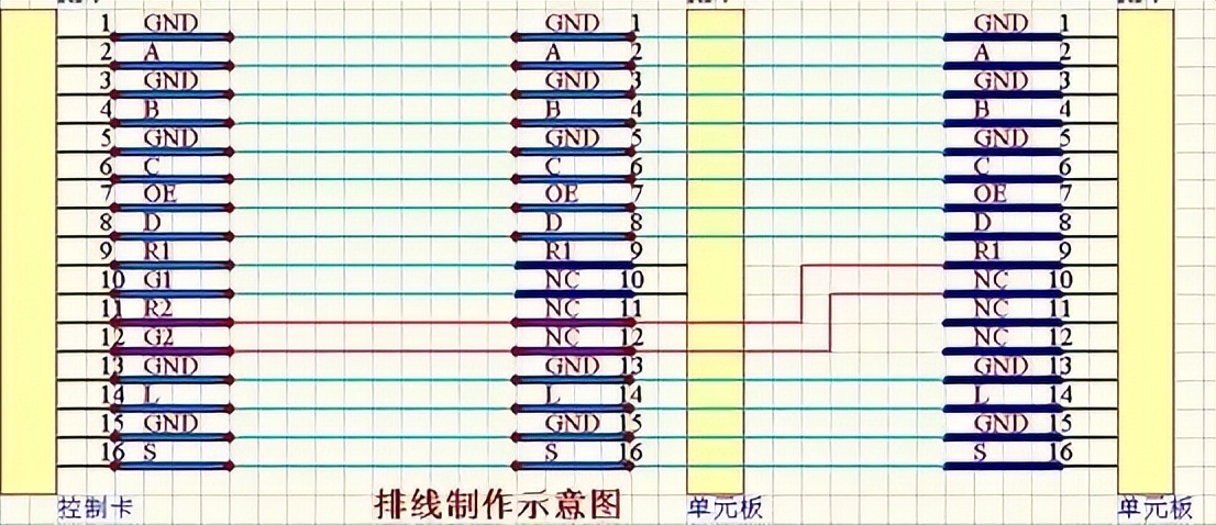 LED显示屏知识产权,led显示屏知识详解