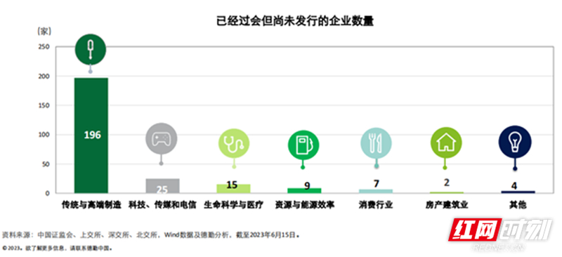 全面注册制新股接下来走势,a股进入全面注册制新股