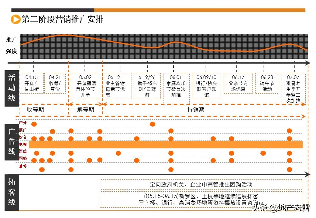 娓╂硥璁捐钀ラ攢鏂规,鍩庡競娓╂硥棰勫敭钀ラ攢鏂规