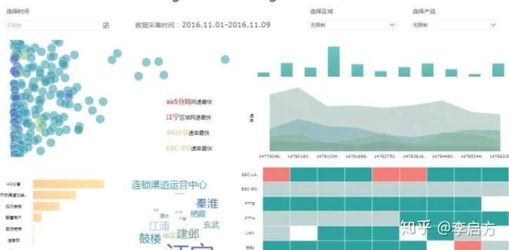 电商数据分析方法与技巧,电商该如何做数据分析